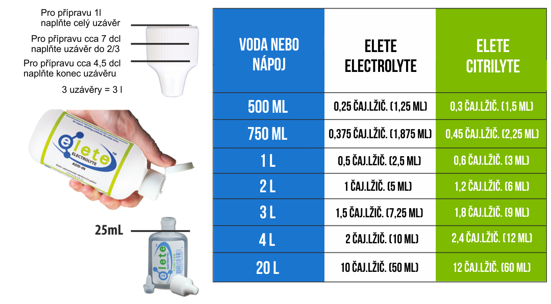 Jako základ doporučujeme dávkovat 3 ml (cca větší polovina čajové lžíce) elete™ na 1 litr vody. Ředění lze dle příchuti individuálně upravit.